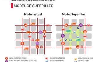 modello di superilla a Barcellona