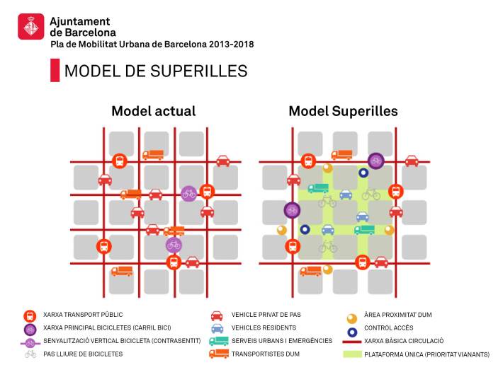 modello di superilla a Barcellona